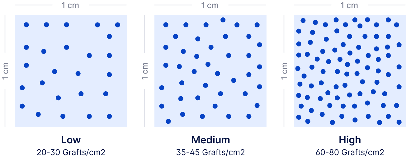 Donor vs recipient density